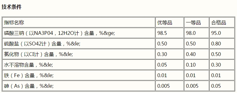 磷酸三鈉，Na3PO4(圖1)